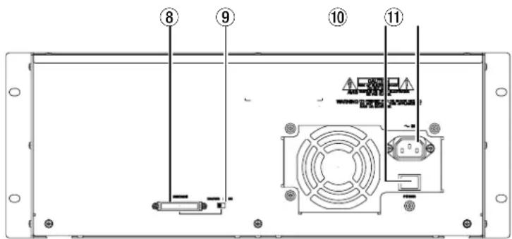 TASCAM CD-D1x4 - Geräterückseite - 1