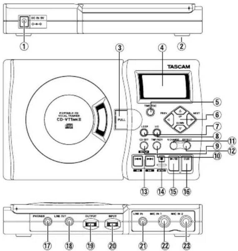 DC IN 5V 1 3 4 2 TASCAM FORMUL CD VOCAL TRAPER CD-VTTMKII 100 PULL TIME: 200 PERV NEXT CONN CO OFF TIME/KEY N CHANGE: RESET 13 14 15 16 17 18 19 20 LINE IN MIC IN 1 MIC IN 2 21 22 23