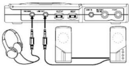 TASCAM CD-VT1MKII - Ausgangssignal über Kopfhörer und an andere Geräte ausgeben - 1
