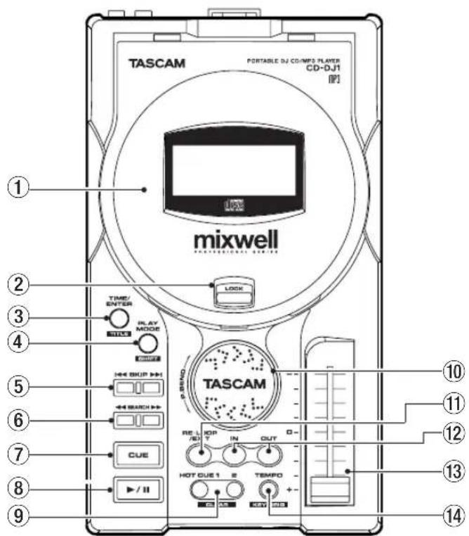 TASCAM PORTABLE DJ CD-MPS PLAYER CD-DJ1 mikwell TASCAM TIME/ ENTER PLAY MODE LOCK TASCAM RE L /60 T IN OUT CUE HOT CUE 1 E TEMPD + - 10 11 12 13 14