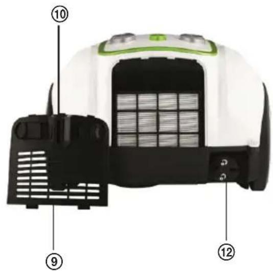Labeled diagram of a white and black electric vacuum cleaner with numbered parts pointing to different components.