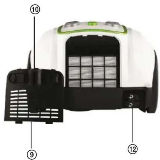 Labeled diagram of a white and black electric vacuum cleaner with numbered parts pointing to different components.