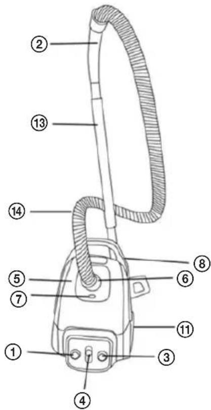 ECG VP S3010 - POPIS VYSÁVAČA - 1