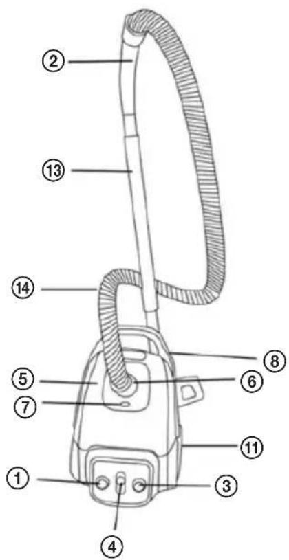 ECG VP S3010 - ОПИС ПИЛОСОСУ - 1