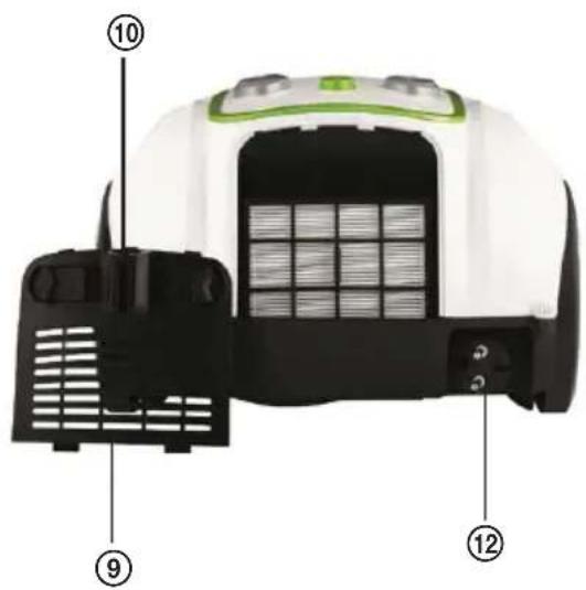 Labeled diagram of a white electric vacuum cleaner with numbered parts pointing to its internal structure.