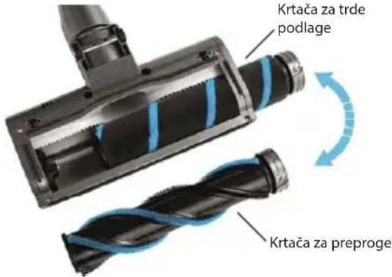 Krtača za trde podlage Krtača za preproge
