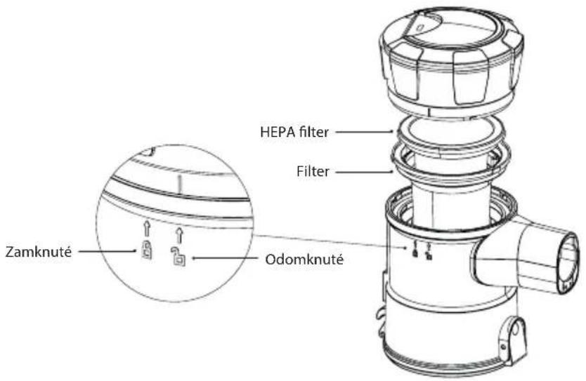 HEPA filter Filter Odomknuté Zamknuté