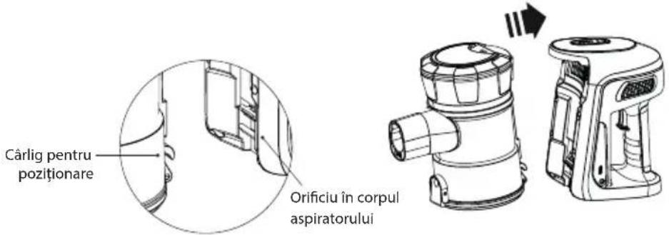 Cârlig pentru poziționare Orificiu în corpul aspiratorului