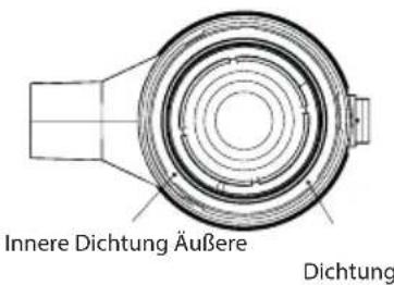 Innere Dichtung Äußere Dichtung