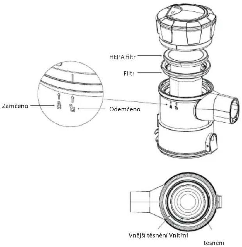 HEPA filtr Filtr Zamčeno Odemčeno Vnější těsnění Vnitřní těsnění