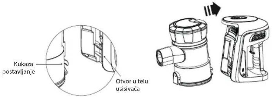 Kukaza postavljanje Otvor u telu usisivača