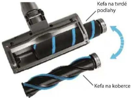 Kefa na tvrdé podlahy Kefa na koberce