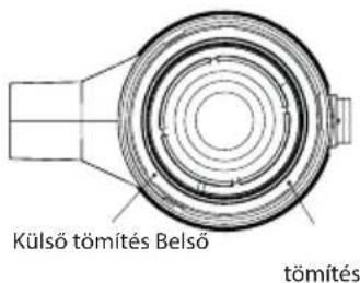 Külső tömítés Belső tömítés