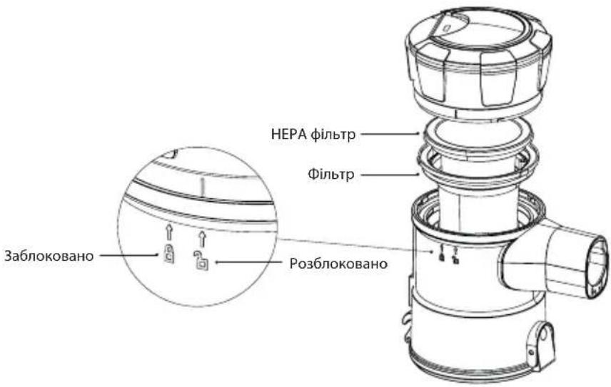Заблоковано НЕРА фільтр Фільтр Розблоковано