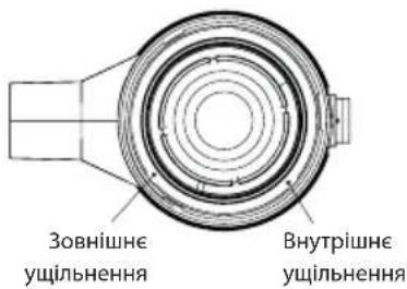 Зовнішне ущільнення Внутрішне ущільнення