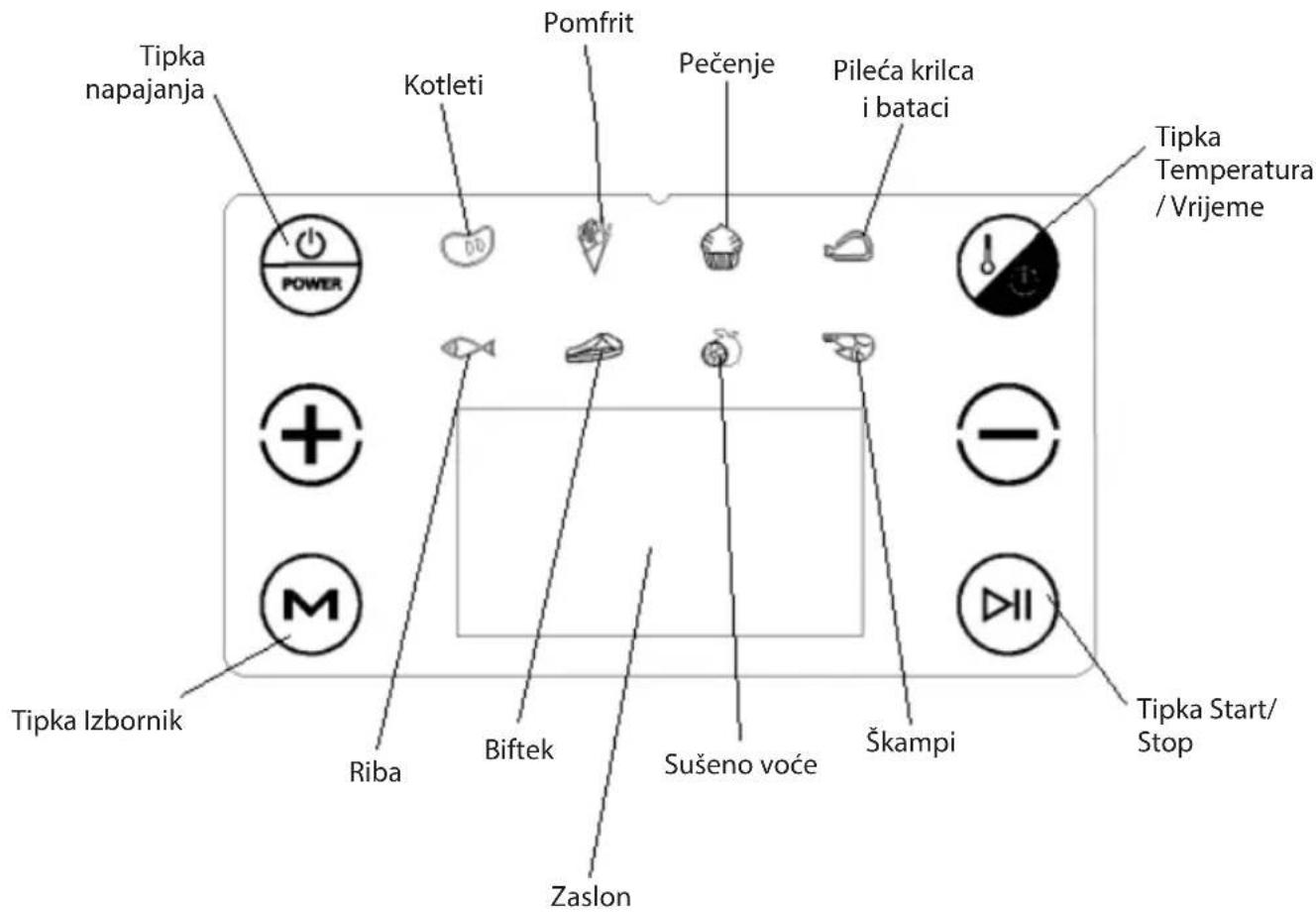 Tipka napajanja Kotleti Pomfrit Pečenje Pileća krilca i bataci Tipka Temperatura /Vrijeme POWER + M Tipka Izbornik Riba Biftek Zaslon Sušeno voće Škampi Tipka Start/ Stop