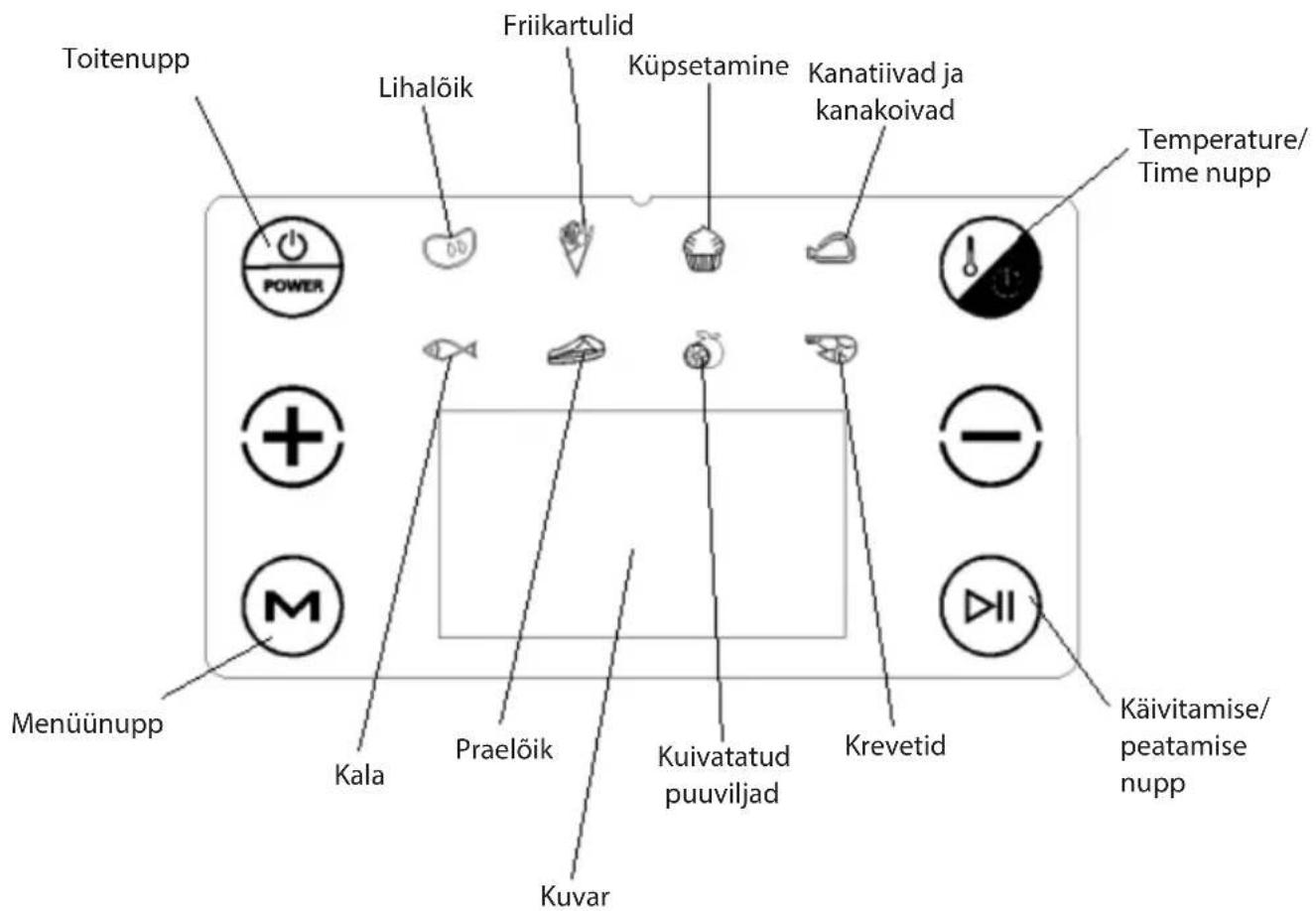 Toitenupp Lihalõik Friikartulid Küpsetamine Kanatiivad ja kanakoivad Temperature/ Time nupp POWER + M Menüünupp Kala Praelõik Kuvar Kuivatatud puuviljad Krevetid Käivitamise/ peatamise nupp