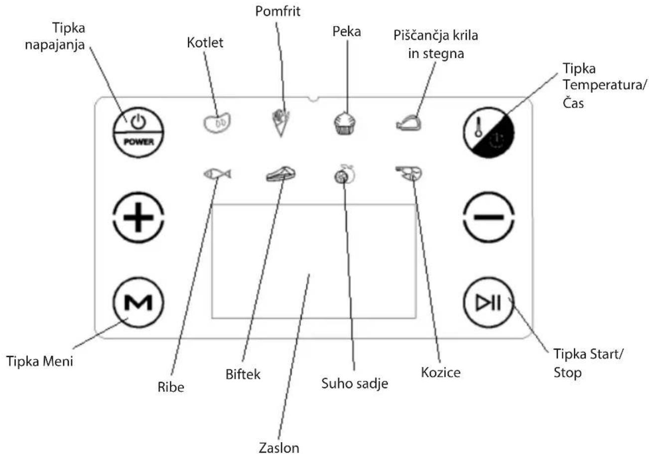 Tipka napajanja Kotlet Pomfrit Peka Piščančja krila in stegna Tipka Temperatura/ Čas POWER + M Tipka Meni Ribe Biftek Zaslon Suho sadje Kozice Tipka Start/ Stop