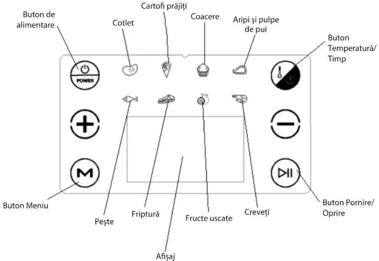 Buton de alimentare Cotlet Cartofi prăjiți Coacere Aripi și pulpe de pui Buton Temperatură/ Timp POWER M Friptură Fructe uscate Creveți Buton Meniu Pește Afisaj Buton Pornire/ Oprire