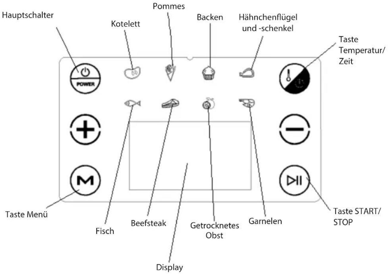 Hauptschalter Kotelett Pommes Backen Hähnchenflügel und -schenkel Taste Temperatur/ Zeit POWER + M Taste Menü Fisch Beefsteak Display Getrocknetes Obst Garnelen Taste START/ STOP