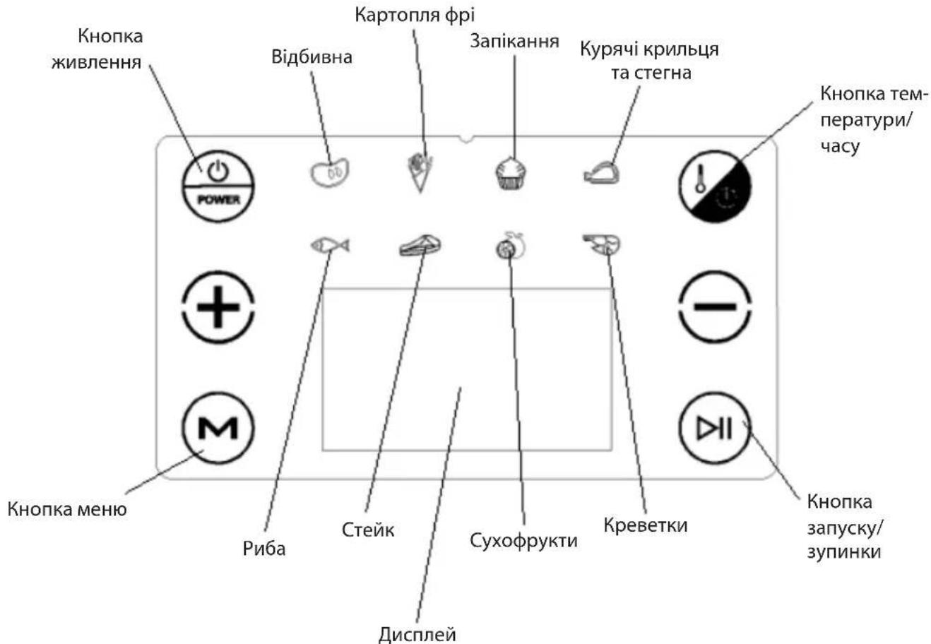 Кнопка живлення Відбивна Картопля фрі Запікання Курячі крильця та стегна Кнопка температури/часу POWER + - M Кнопка меню Риба Стейк Сухофрукти Креветки Дисплей Кнопка запуску/зупинки