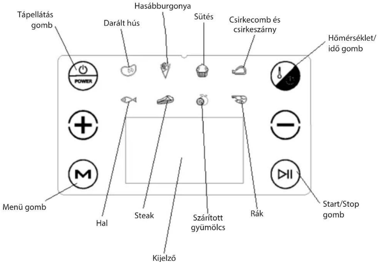 Tápellátás gomb Hasábburgonya Darált hús Sütés Csirkecomb és csirkeszárny Hőmérséklet/ idő gomb POWER M Menü gomb Hal Steak Szárított gyümölcs Rák Start/Stop gomb Kijelző