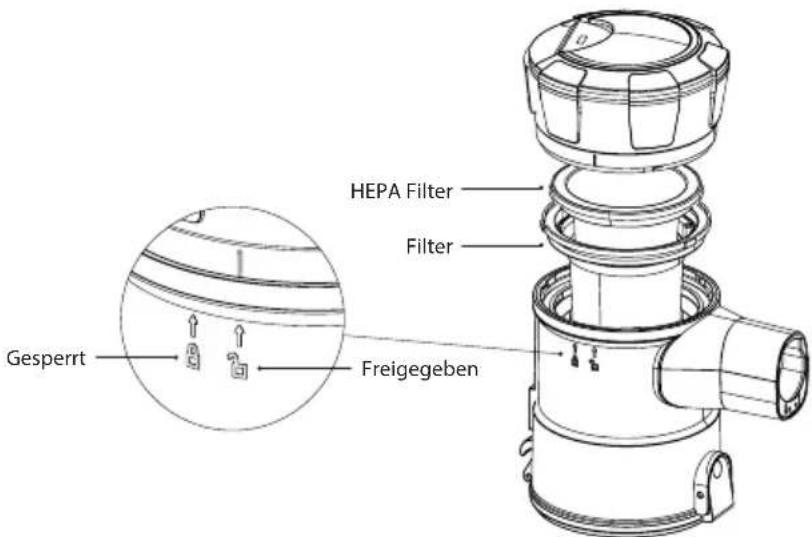 HEPA Filter Filter Gesperrt Freigegeben