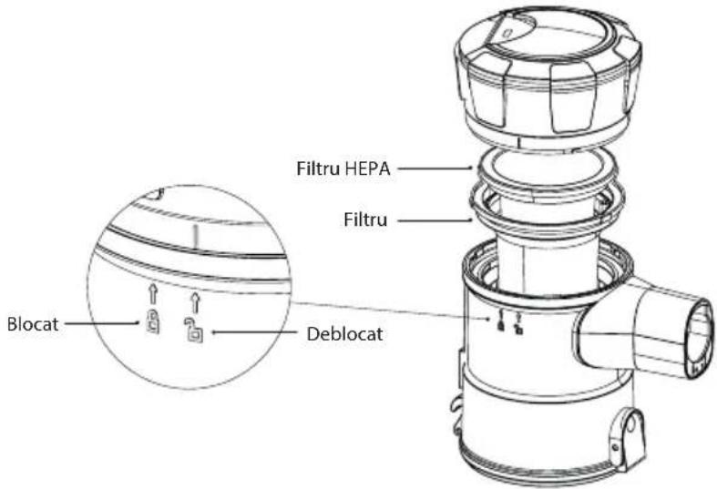 Blocat Deblocat Filtru HEPA Filtru