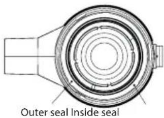 Outer seal Inside seal