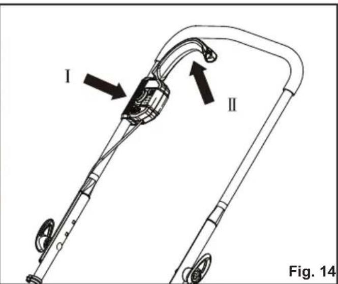 I II Fig. 14
