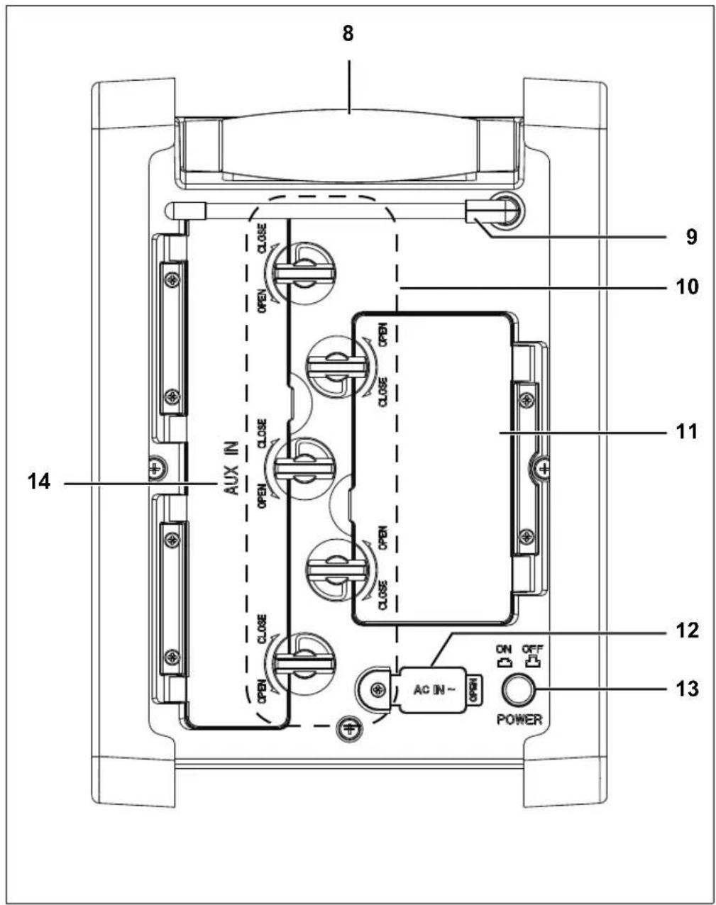 8 9 10 11 14 AUX IN CLOSE CLOSE CLOSE CLOSE CLOSE AC IN~ POWER 12 13