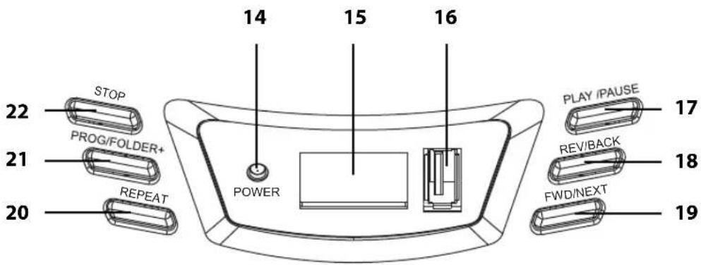 14 15 16 22 STOP PROG/FOLDER+ POWER 17 21 REPEAT PLAY /PAUSE REV/BACK 18 20 FWD/NEXT 19
