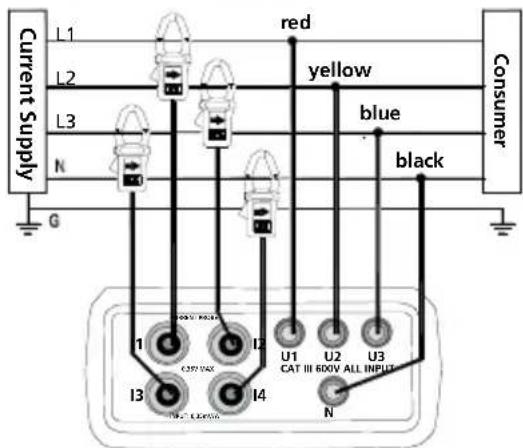Current Supply L1 L2 L3 N G red yellow blue black Consumer I1 I2 I3 I4 U1 U2 U3 CAT III 600V ALL INPUT N