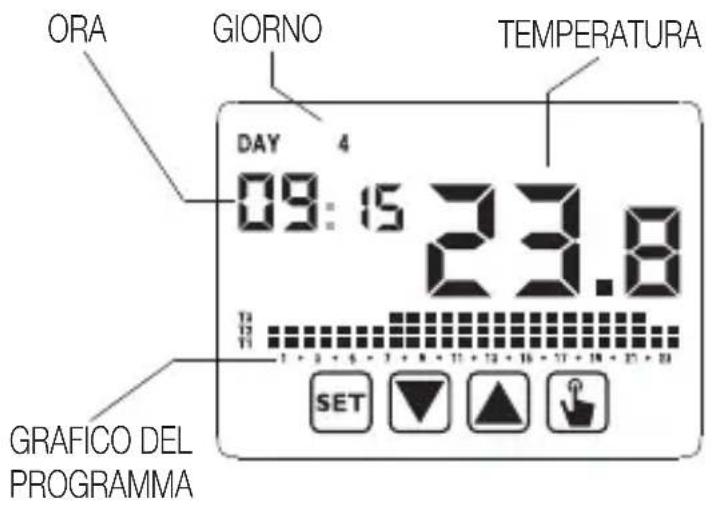 ORA GIORNO TEMPERATURA DAY 4 09:15 23.8 TUR 1 + 3 + 4 + 7 + 9 + 11 + 13 + 15 + 17 + 19 + 21 + 23 SET GRAFICO DEL PROGRAMMA