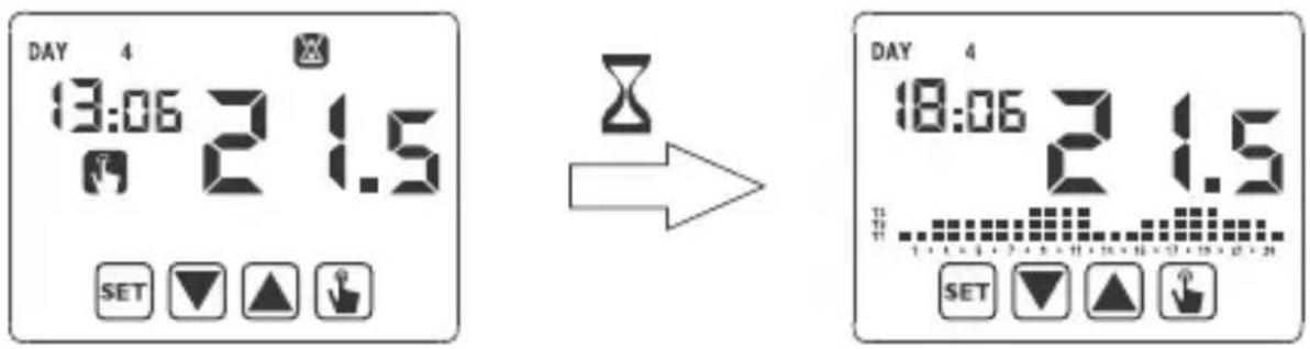 DAY 4 13:06 2 1.5 SET ▼ ▲ ↓ DAY 4 18:06 2 1.5 SET ▼ ▲ ↓