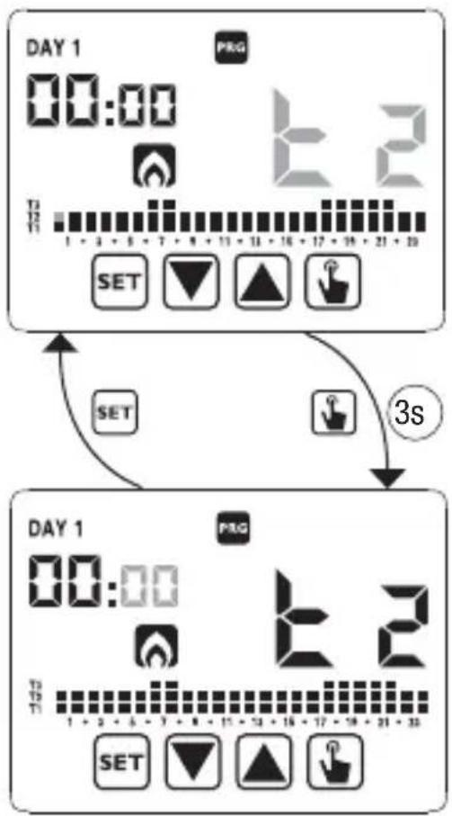 Vemer Chronos RF - Per modificare la programmazione: - 2