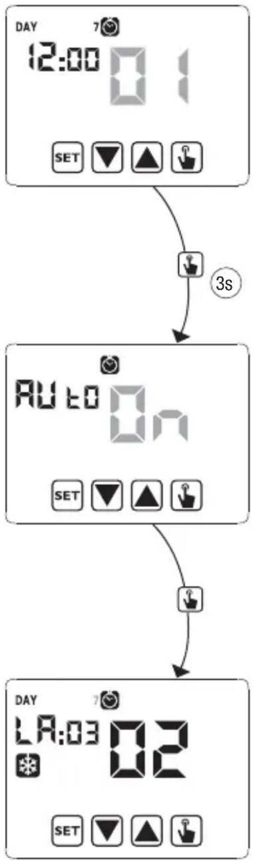 Vemer Chronos RF - CAMBIO ORA LEGALE - 1
