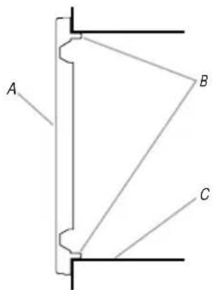 A B C