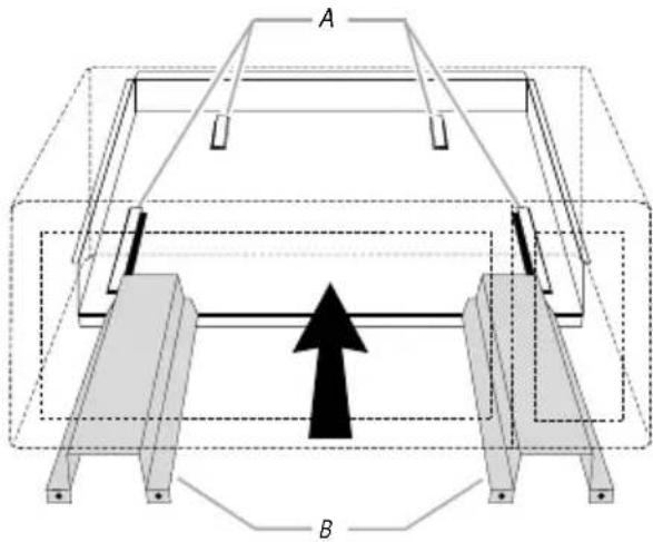 A B