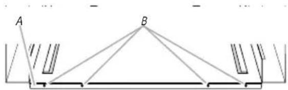 A B