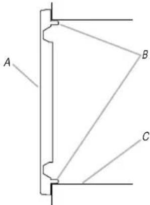 A B C