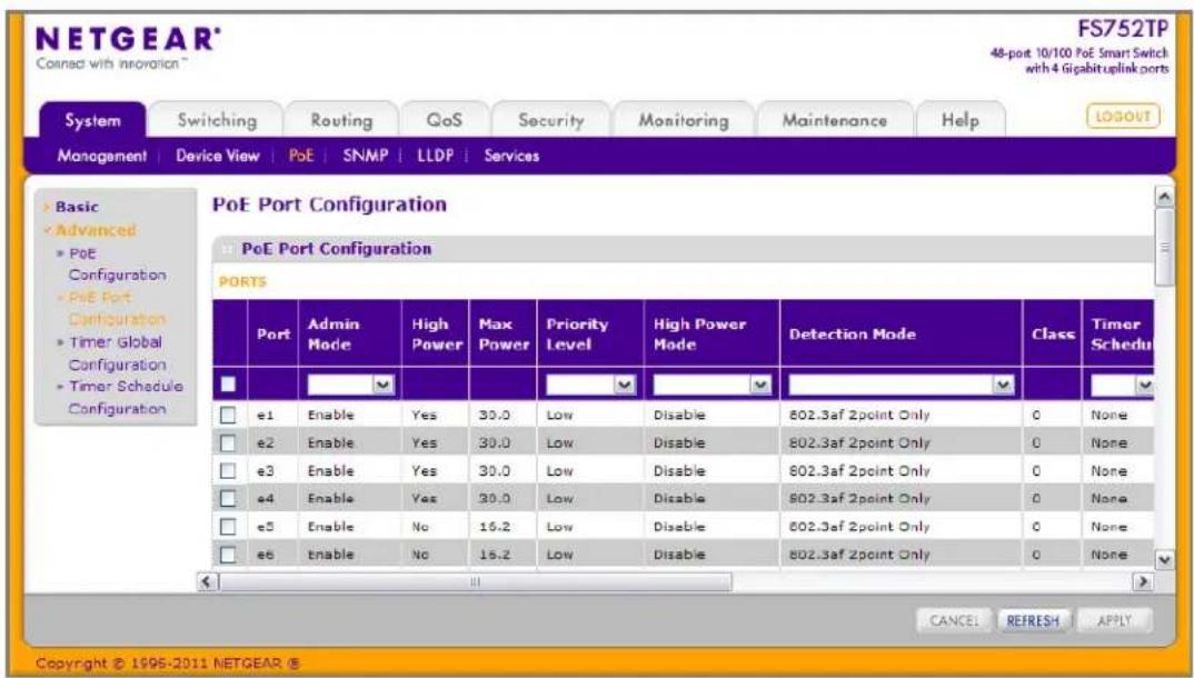 NETGEAR® Coained with innovation™ FS752TP 48-port 10/100 PoE Smart Switch with 4 Gigabituplink ports System Switching Routing GoS Security Monitoring Maintenance Help MANAGEMENT Device View PoE SNMP(LLDP Services PoE Port Configuration PoE Port Configuration PORTS Port Admin Mode High Power Max Power Priority Level High Power Mode Detection Mode Class Timer Schedule ■ ■ ■ ■ ■ ■ ■ ■ ■ ■ ■ ■ ■ ■ ■ ■ ■ ■ ■ ■ ■ ■ ■ ■ ■ ■ ■ ■ ■ ■ ■ ■ ■ ■ ■ ■ ■ ■ ■ ■ ■ ■ ■ ■ ■ ■ ■ ■ ■ ■ ■ CANCEL REFRESH APPLY ► Basic ► Advanced ► PoE Configuration ► PoE Port Configuration ► Timer Global Configuration ► Timer Schedule Configuration ► e1 Enable Yes 30.0 Low Disable 802.3af 2point Only 0 None ► e2 Enable Yes 30.0 Low Disable 802.3af 2point Only 0 None ► e3 Enable Yes 30.0 Low Disable 802.3af 2point Only 0 None ► e4 Enable Yes 30.0 Low Disable 802.3af 2point Only 0 None ► e5 Enable No 16.2 Low Disable 802.3af 2point Only 0 None ► e6 Enable No 16.2 Low Disable 802.3af 2point Only 0 None Copyright © 1998-2011 NETGEAR ©