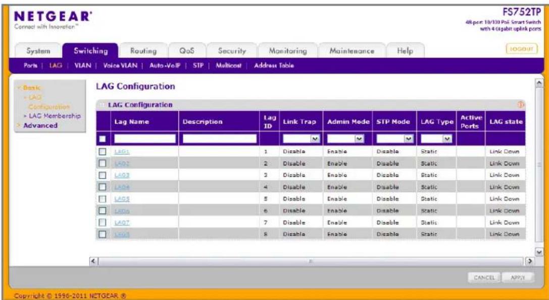 NETGEAR® Connect with Innsrofent™ FS752TP 48 port 10/100 Pol Smart Switch with 4 Gigabit uplink ports System Switching Routing QoS Security Monitoring Maintenance Help Ports | LAG | VLAN | Voice VLAN | Auto-VoIP | STP | Multicost | Address Table LAG Configuration LAG Configuration Lag Name Description Lag ID Link Trap Admin Mode STP Mode LAG Type Active Ports LAG state □ □ □ □ □ □ □ □ □ □ □ LAG1 1 Disable Enable hemble Disable Static Link Down □ LAG2 2 Disable Enable hemble Disable Static Link Down □ LAG3 3 Disable Enable hemble Disable Static Link Down □ LAG4 4 Disable Enable hemble Disable Static Link Down □ LAG5 5 Disable Enable hemble Disable Static Link Down □ LAG6 6 Disable Enable hemble Disable Static Link Down □ LAG7 7 Disable Enable hemble Disable Static Link Down □ LAG8 8 Disable Enable hemble Disable Static Link Down CANCEL APPLY Copyright © 1996-2011 NETGEAR ®