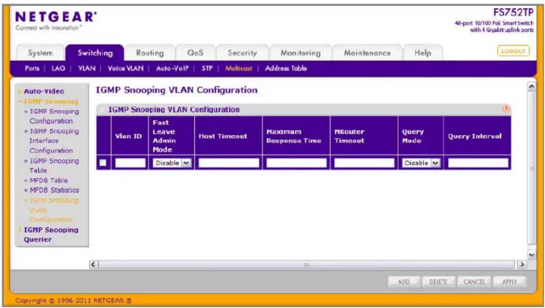 NETGEAR® FS752TP 48-port: 10/100 PoE Smart Switch with 4 Gigabit uplink ports System Switching Routing QoS Security Monitoring Maintenance Help Ports LAG VLAN�Voice VLAN Auto-VoIP STP Multicast Address Table > Auto-Video > IGMP Snooping > IGMP Snooping Configuration > IGMP Snooping Interface Configuration > IGMP Snooping Table > MFDB Table > MFDB Statistics > IGMP Snooping VLAN Configuration > IGMP Snooping Querler IGMP Snooping VLAN Configuration Vlan ID Fast Leave Admin Mode Host Timeout Maximum Response Time MRouter Timeout Query Mode Query Interval Disable Disable - ADD Delete CANCEL APPLY Copyright © 1996-2011 NETGEAR ®