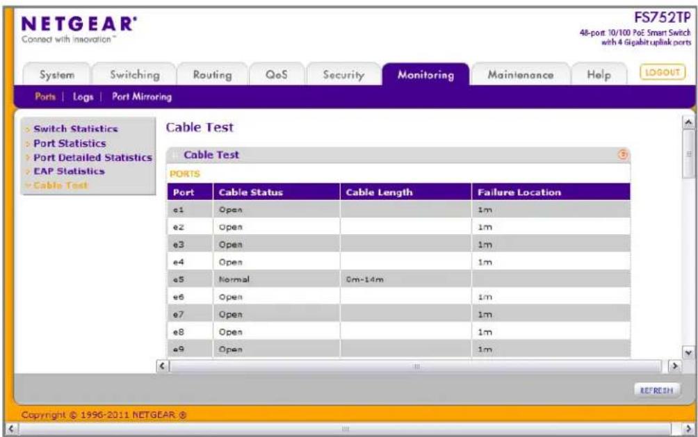 NETGEAR® FS752TP 48-port 10/100 PoE Smart Switch with 4 Gipabit uplink ports Connect with innovation ° System Switching Routing QoS Security Monitoring Maintenance Help(LOGOUT Ports | Logs | Port Mirroring Switch Statistics Port Statistics Port Detailed Statistics EAP Statistics Cable Test Cable Test PORTS Port Cable Status Cable Length Failure Location e1 Open 1m e2 Open 1m e3 Open 1m e4 Open 1m e5 Normal 0m-14m e6 Open 1m e7 Open 1m e8 Open 1m e9 Open 1m REFRESH Copyright © 1996-2011 NETGEAR ®