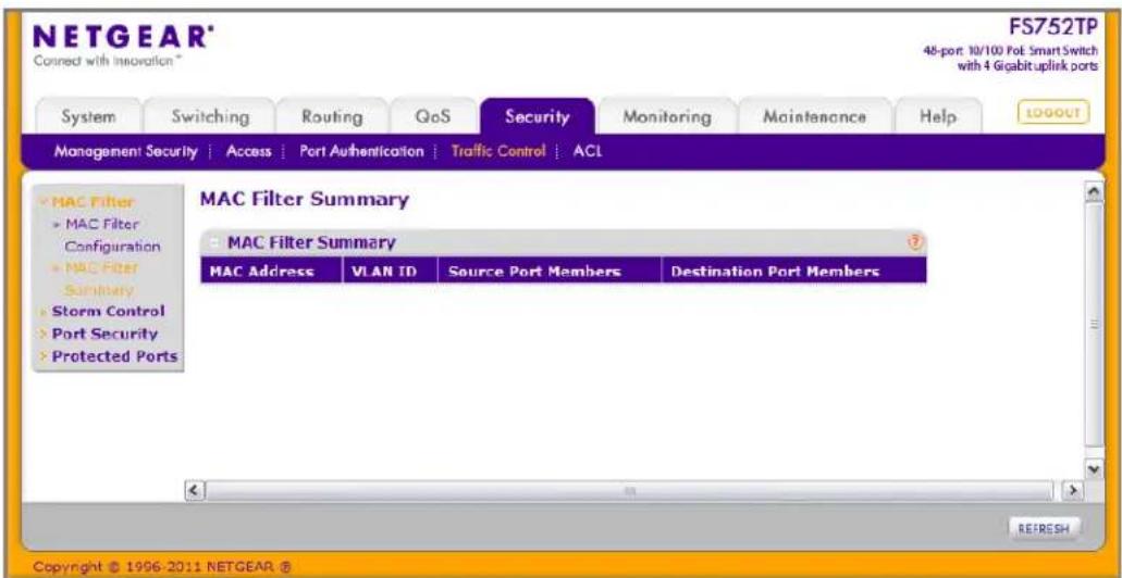 NETGEAR® Cooned with Innovation® FS752TP 48-port: 10/102 Port Smart Switch with 4 Gigabit uplink ports System Switching Routing GoS Security Monitoring Maintenance Help LOGOUT Management Security | Access | Port Authentication | Traffic Control | ACL MAC Filter Summary MAC Filter Summary MAC Address VLAN ID Source Port Members Destination Port Members STORM CONTROL PORT SECURITY Protected Ports REFRESH Copyright © 1996-2011 NETGEAR ®