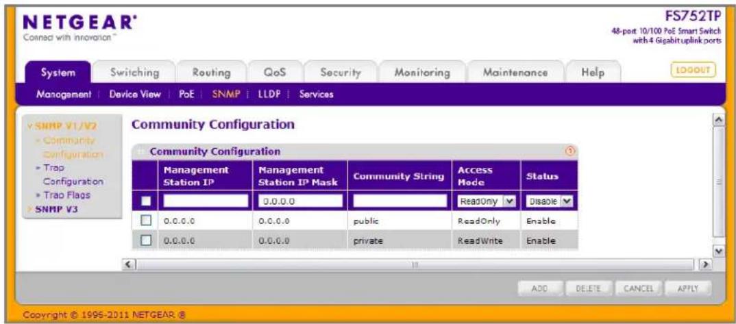 NETGEAR® FS752TP 48-port 10/100 PoE Smart Switch with 4 Gigabituplink ports Connect with innovation™ System Switching Routing QoS Security Monitoring Maintenance Help MANAGEMENT Device View PoE SNMP LLDP Services SNMP V1/V2 Community Configuration Trap Configuration Trao Flags SNMP V3 Community Configuration Management Station IP Management Station IP Mask Community String Access Mode Status 0.0.0.0 ReadOnly Disable 0.0.0.0 0.0.0.0 public ReadOnly Enable 0.0.0.0 0.0.0.0 private ReadWrite Enable ADD DELETE CANCEL APPLY Copyright © 1996-2011 NETGEAR ®