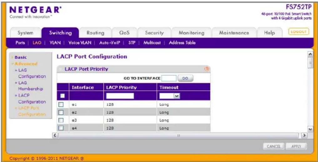NETGEAR® Connect with Innovation® FS752TP 48-port: 10/100 PoE Smart Switch with 4 Gigabit uplink ports System Switching Routing GoS Security Monitoring Maintenance Help(LOGOUT) Ports LAG VLAN�Voice VLAN Auto-VoIP STP Multicast Address Table Basic Advanced LAG Configuration LAG Membership LAGP Configuration LAGP Port Configuration LACP Port Configuration LACP Port Priority GO TO INTERFACE GO Interface LACP PriorityTimeout # e1 128 Long e2 128 Long e3 128 Long e4 128 Long CANCEI APPLY Copyright © 1996-2011 NETGEAR ®