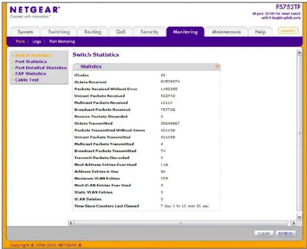 NETGEAR® FS752TP 48-port 10/100 PoE Smart Switch with 4 Gigabit.uplink.ports Connect with Innovation™ System Switching Routing GoS Security Monitoring Maintenance Help LOGOUT Ports | Logs | Port Mirroring Switch Statistics Switch Statistics Port Statistics Port Detailed Statistics EAP Statistics Cable Test Statistics ifIndex 35 Octets Received 84509074 Packets Received Without Error 1192505 Unicast Packets Received 422743 Multicast Packets Received 12114 Broadcast Packets Received 757728 Receive Packets Discarded 0 Octets Transmitted 35640067 Packets Transmitted Without Errors 421126 Unicast Packets Transmitted 421058 Multicast Packets Transmitted 4 Broadcast Packets Transmitted 74 Transmit Packets Discarded 0 Most Address Entries Ever Used 114 Address Entries in Use 94 Maximum VLAN Entries 255 Most VLAN Entries Ever Used 3 Static VLAN Entries 0 VLAN Deletes 0 Time Since Counters Last Cleared 7 day 1 hr 10 min 31 sec Copyright © 1996-2011 NETGEAR ®