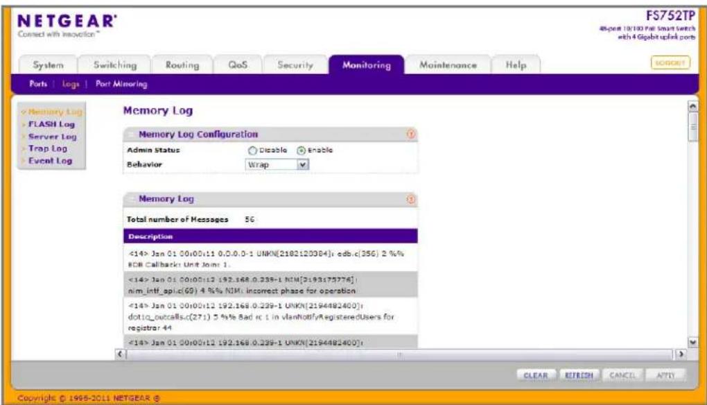 NETGEAR® FS752TP 48-port 10/100 Port Smart Switch with 4 Gigabit uplink ports System Switching Routing QoS Security Monitoring Maintenance Help Ports | Logs | Port Minoring Memory Log • FLASH Log Server Log Trap Log Event Log Memory Log Configuration Admin Status Disable Enable Behavior Wrap Memory Log Total number of Messages 5G Description <14> Jan 01 00:00:11 0,0,0,0-1 UNKN[2182120384], edbc[356] 2 % EDR Callbacks Unit Joint 1. <14> Jan 01 00:00:12 192.168.0.299-1 NIM[3193175776] nim_intl_spi.c(69) 4 %N NIM, incorrect phase for operation <14> Jan 01 00:00:12 192.168.0.299-1 UNKN[2194482400]; dotlc_outcalls.c(271) 5 %Bad rc 1 in vlanNotifyRegisteredUsers for registrar 44 <14> Jan 01 00:00:12 192.168.0.299-1 UNKN[2194482400]; CLEAR REFRESH CANCEL ATTY Copyright © 1965-2011 NETGEAR ©